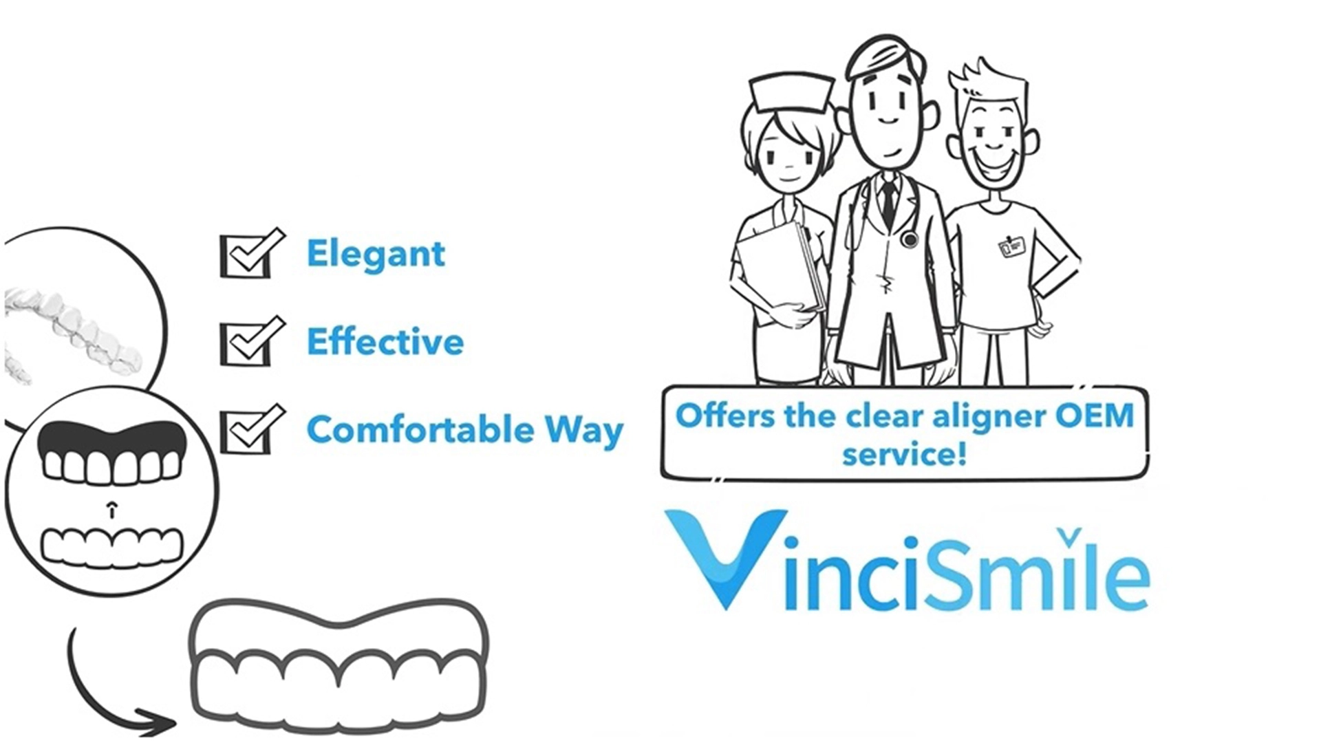 Vincismile CLEAR Aligner วิดีโอบริการ OEM